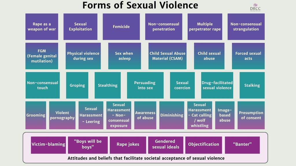 wall of sexual violence for website